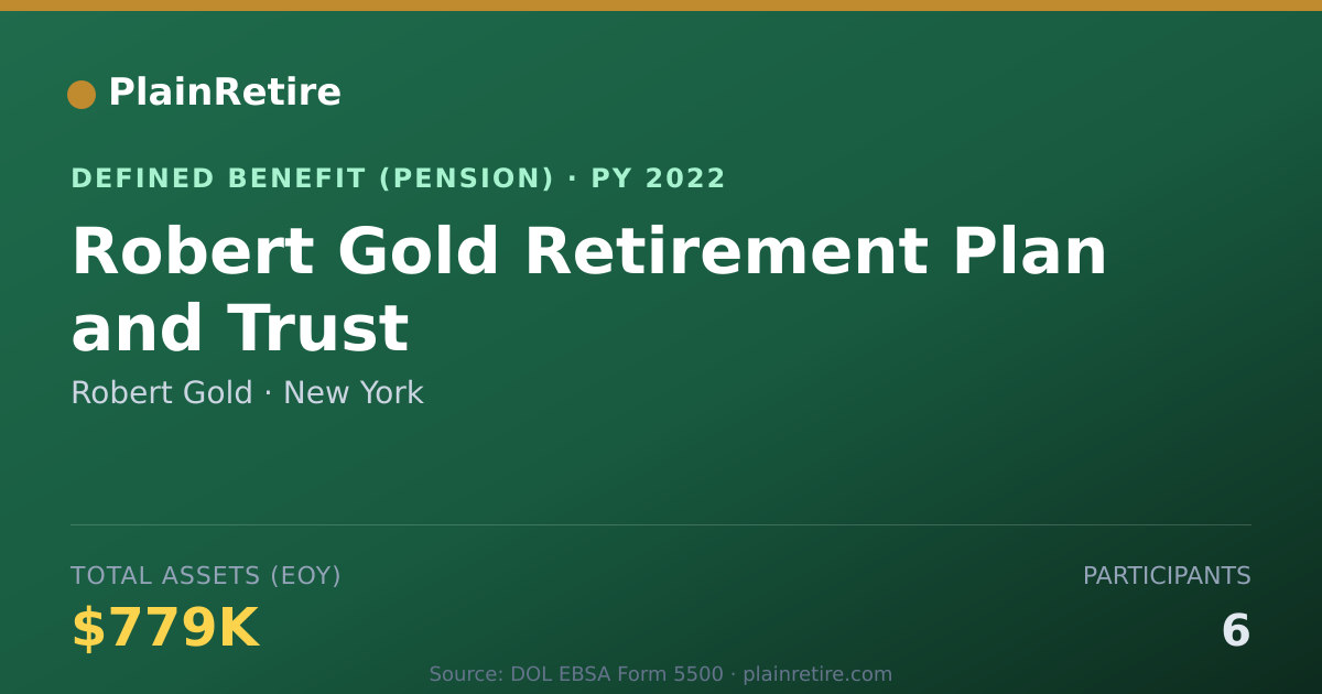 Shareable card for Robert Gold Pension Plan (2022)