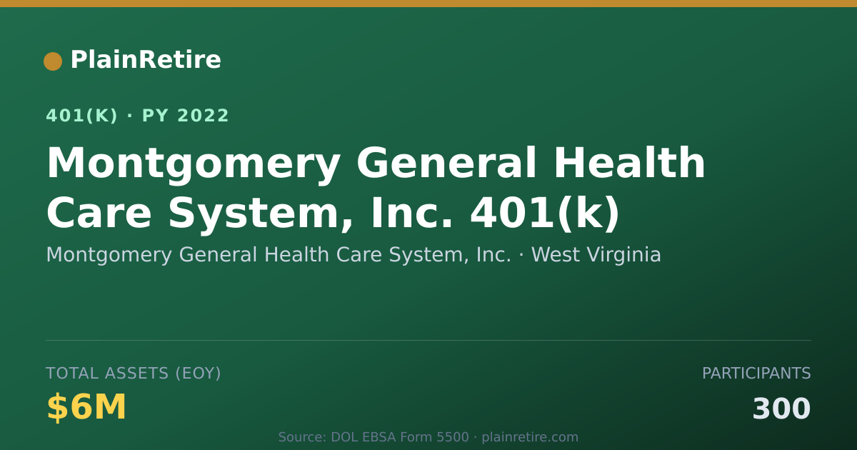 Shareable card for Montgomery General Health Care System, In 401(k) Plan (2022)
