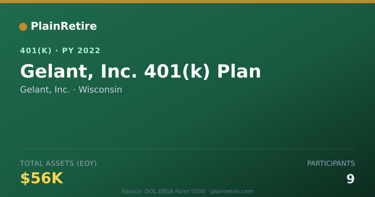 Shareable card for Gelant, Inc. 401(k) Plan (2022)