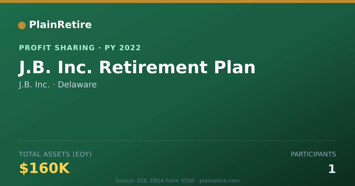 Shareable card for J.B. Inc. Profit Sharing Plan (2022)