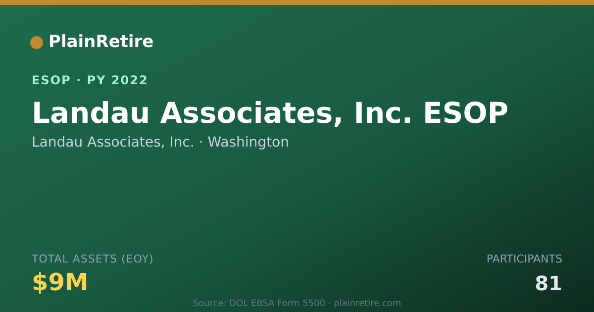 Shareable card for Landau Associates, Inc. ESOP (2022)