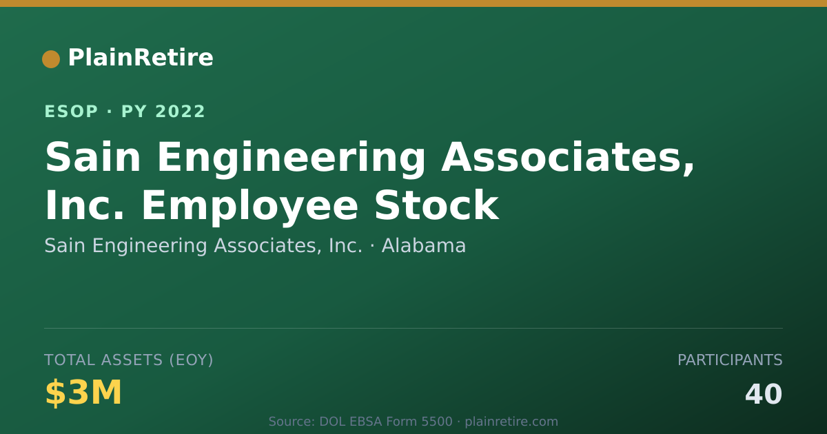 Shareable card for Sain Engineering Associates, Inc. ESOP (2022)