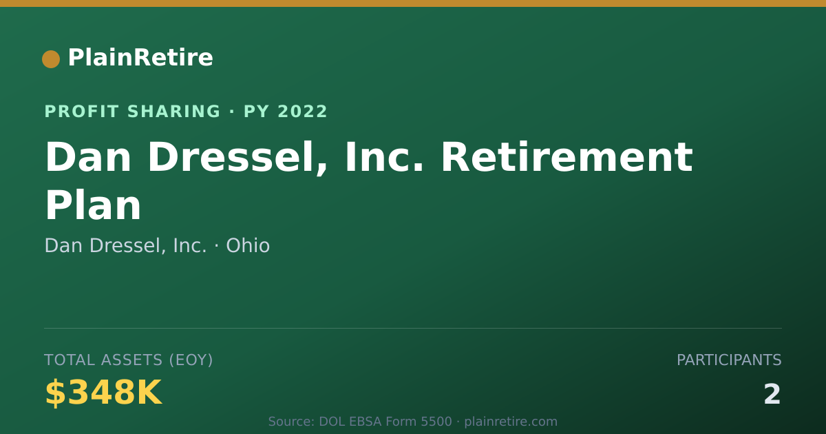 Shareable card for Dan Dressel, Inc. Profit Sharing Plan (2022)