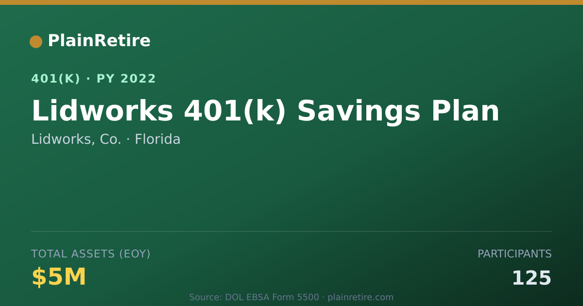 Shareable card for Lidworks, Co. 401(k) Plan (2022)