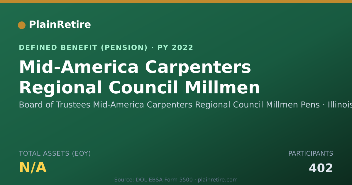 Shareable card for Board of Trustees Mid-America Carpenters Pension Plan (2022)