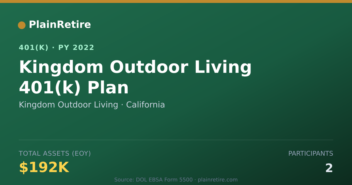 Shareable card for Kingdom Outdoor Living 401(k) Plan (2022)
