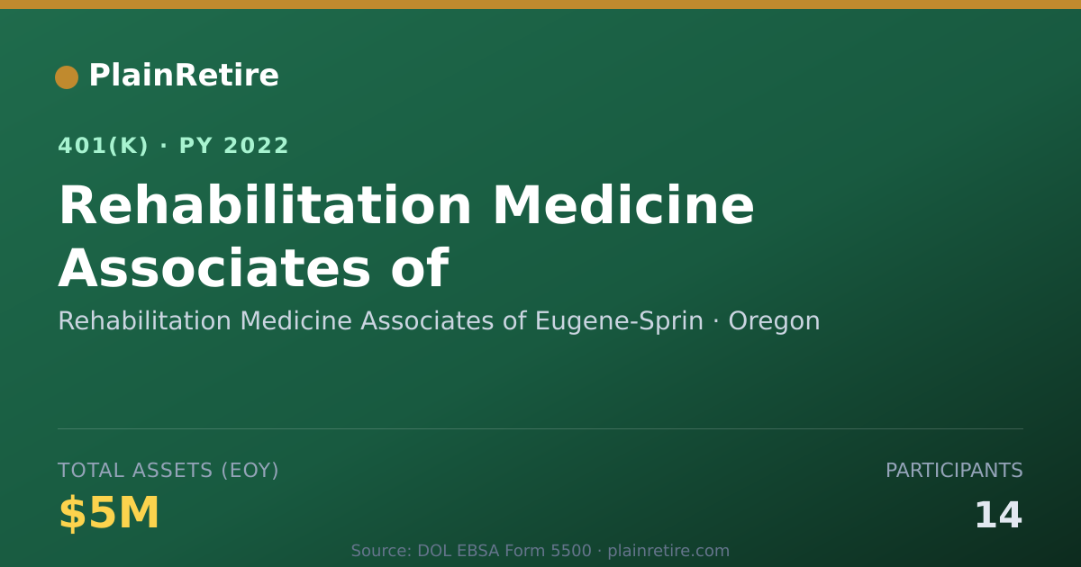 Shareable card for Rehabilitation Medicine Associates of Eug 401(k) Plan (2022)