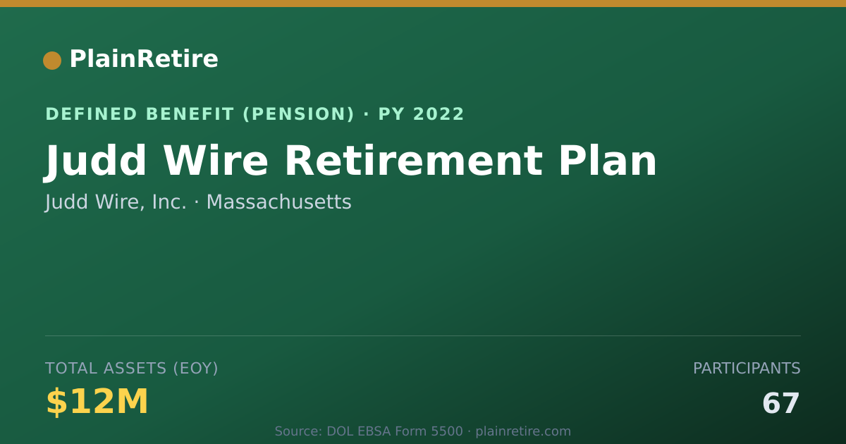 Shareable card for Judd Wire, Inc. Pension Plan (2022)