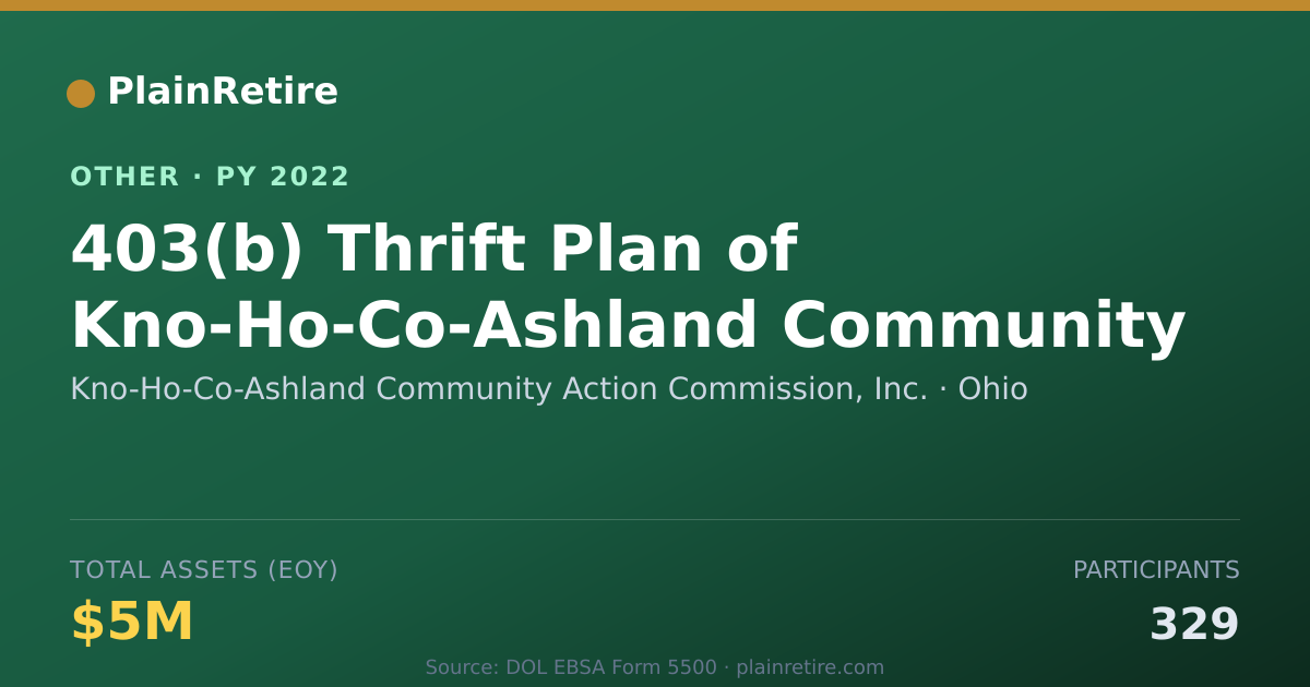 Shareable card for Kno-Ho-Co-Ashland Community Action Co Retirement Plan (2022)
