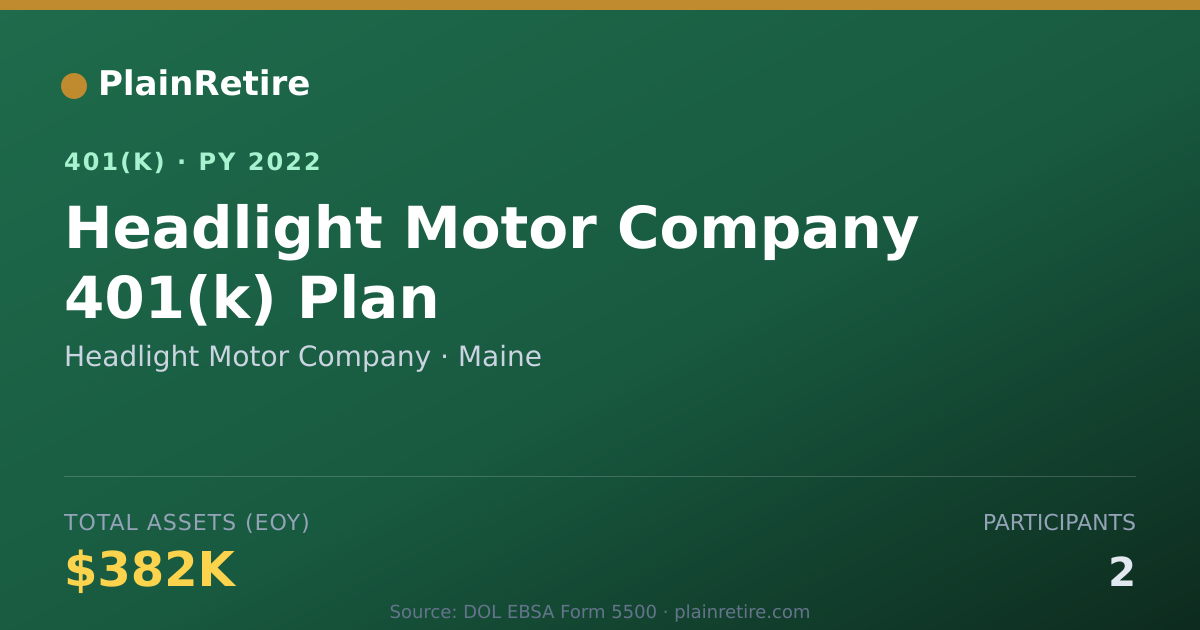 Shareable card for Headlight Motor Company 401(k) Plan (2022)
