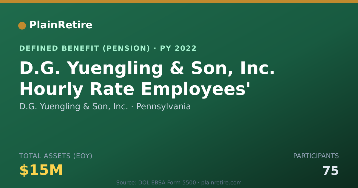 Shareable card for D.G. Yuengling & Son, Inc. Pension Plan (2022)