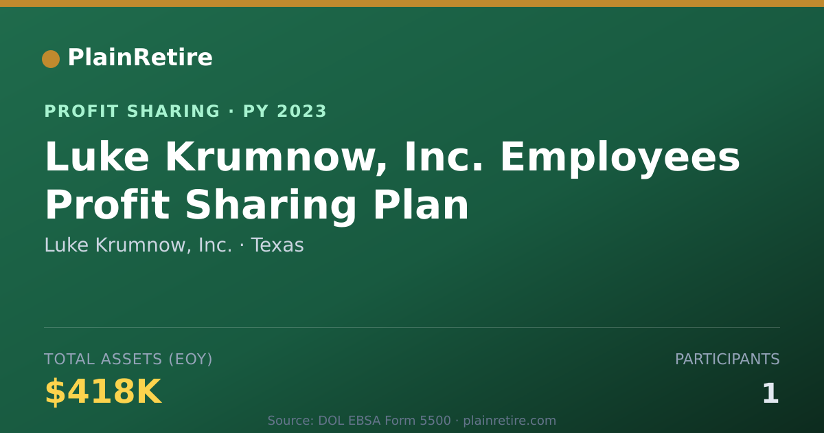 Shareable card for Luke Krumnow, Inc. Profit Sharing Plan (2023)