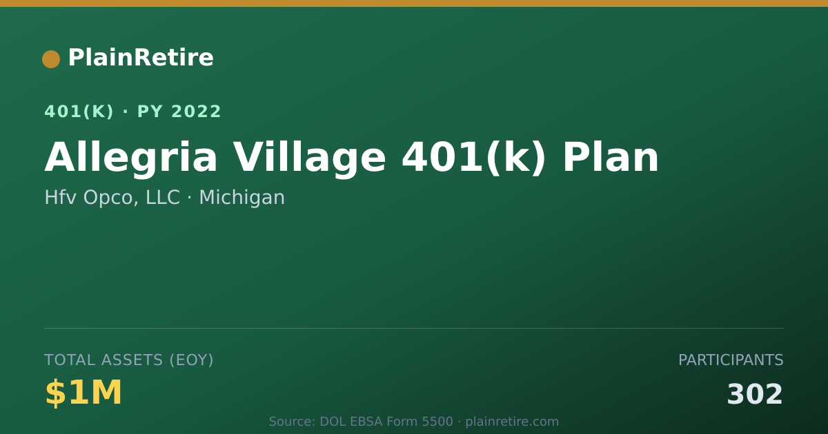 Shareable card for Hfv Opco, LLC 401(k) Plan (2022)