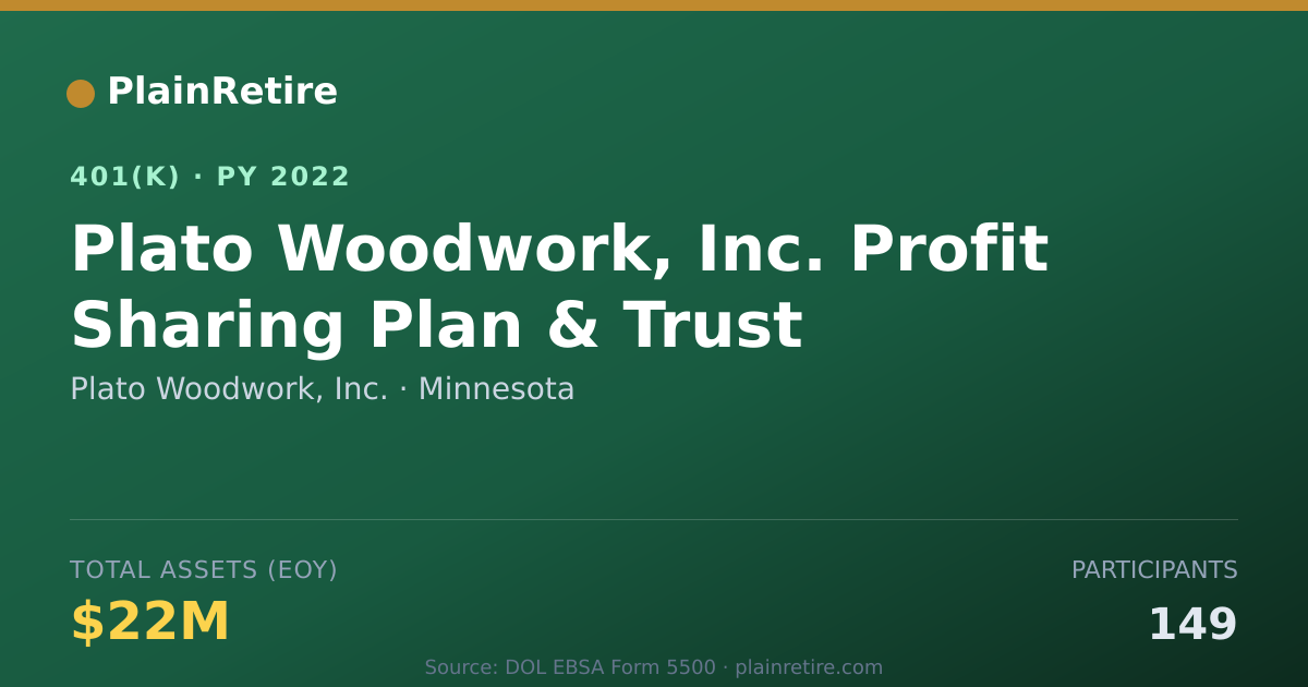 Shareable card for Plato Woodwork, Inc. 401(k) Plan (2022)