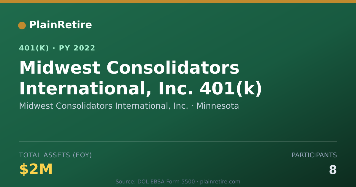 Shareable card for Midwest Consolidators International, Inc. 401(k) Plan (2022)
