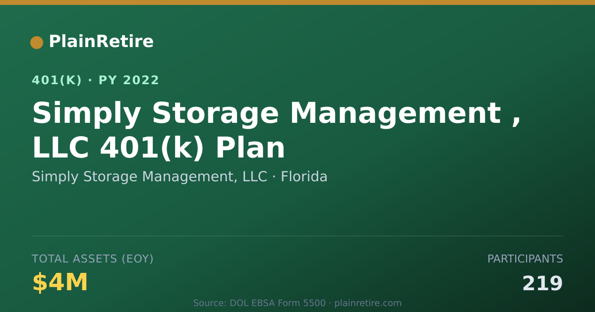Shareable card for Simply Storage Management, LLC 401(k) Plan (2022)