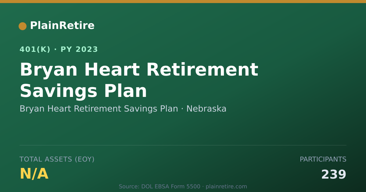 Shareable card for Bryan Heart Retirement Savings Plan 401(k) Plan (2023)