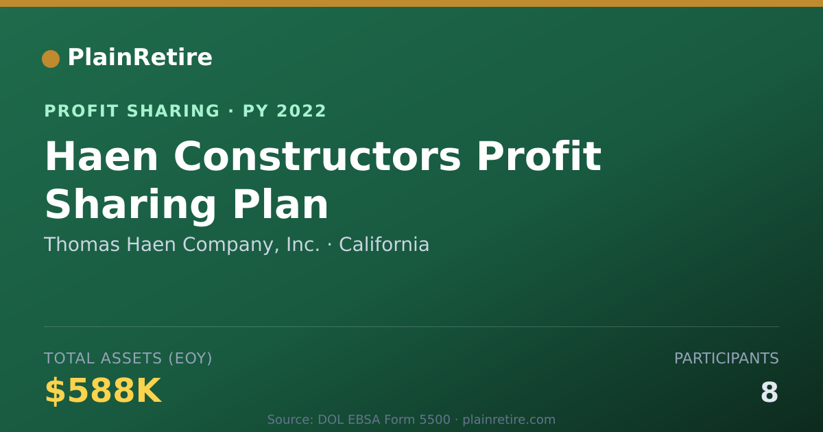 Shareable card for Thomas Haen Company, Inc. Profit Sharing Plan (2022)