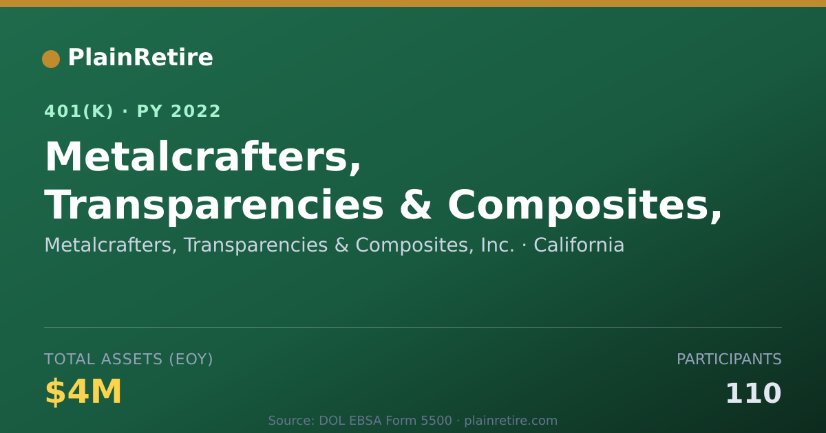 Shareable card for Metalcrafters, Transparencies & Composite 401(k) Plan (2022)