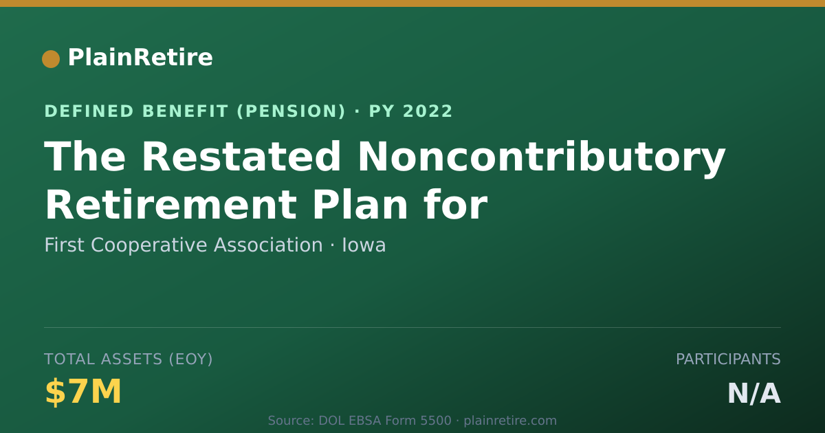 Shareable card for First Cooperative Association Pension Plan (2022)