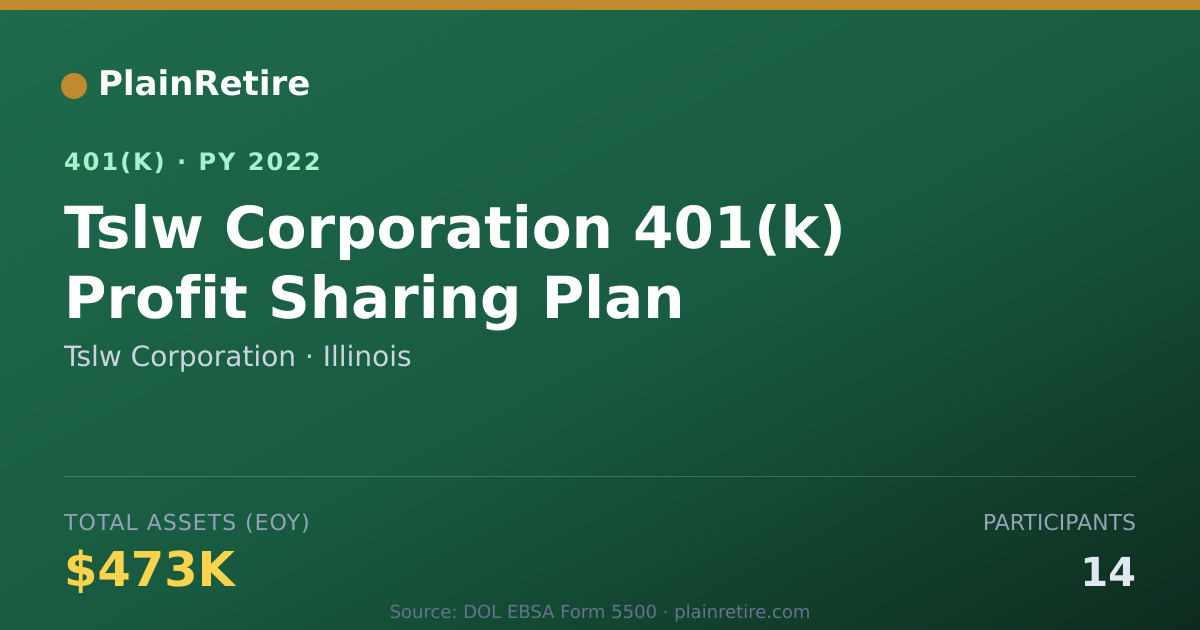 Shareable card for Tslw Corporation 401(k) Plan (2022)