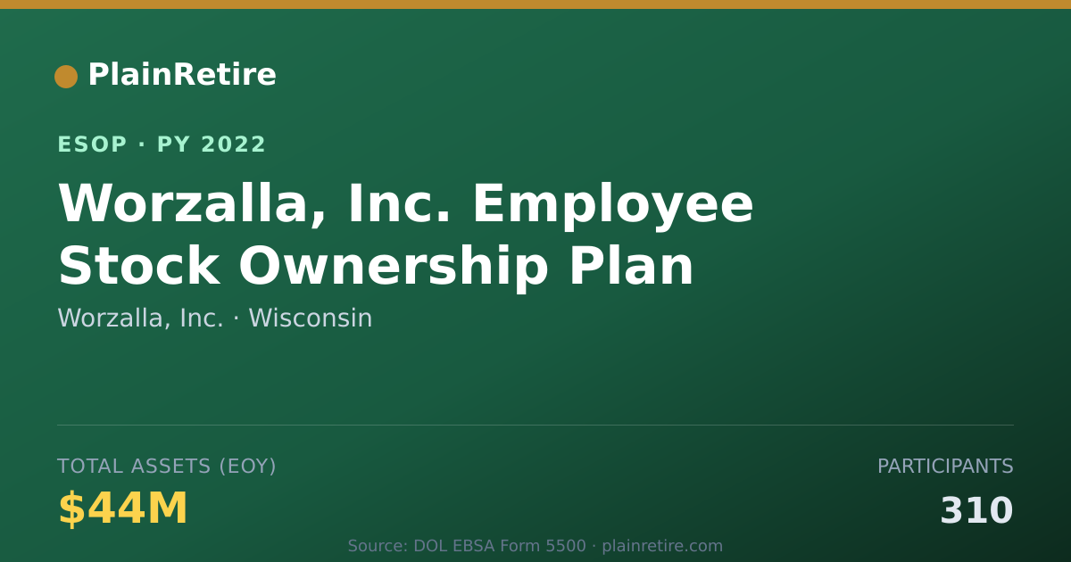 Shareable card for Worzalla, Inc. ESOP (2022)
