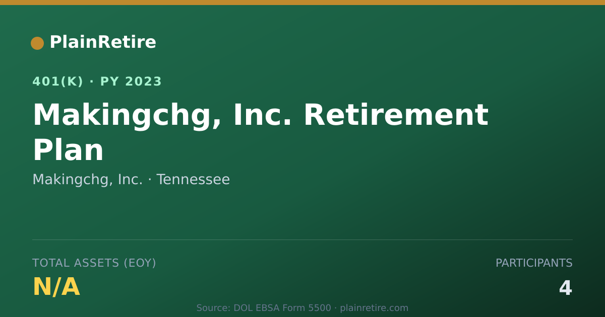 Shareable card for Makingchg, Inc. 401(k) Plan (2023)