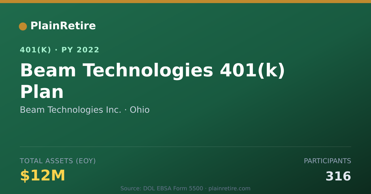 Shareable card for Beam Technologies Inc. 401(k) Plan (2022)