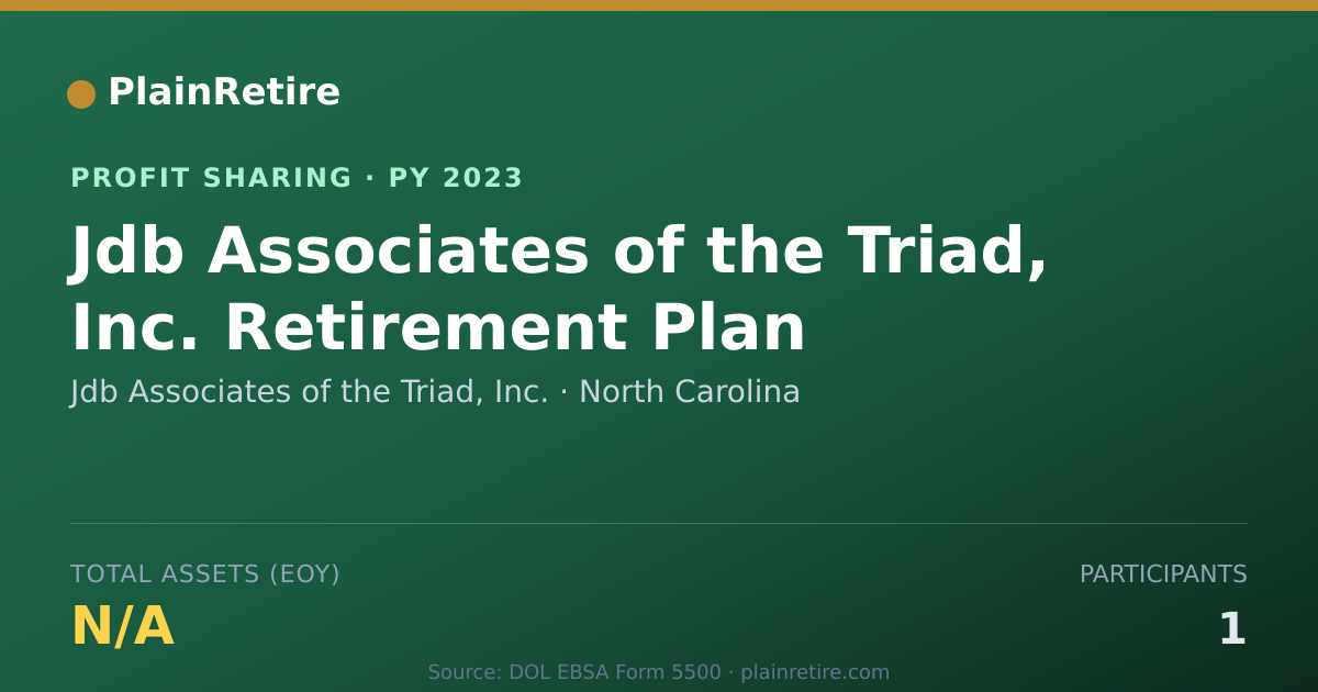 Shareable card for Jdb Associates of the Triad, Inc. Profit Sharing Plan (2023)