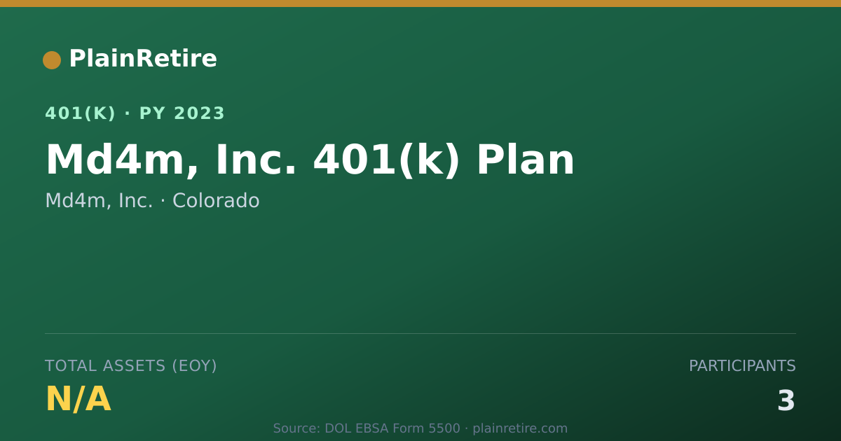 Shareable card for Md4m, Inc. 401(k) Plan (2023)