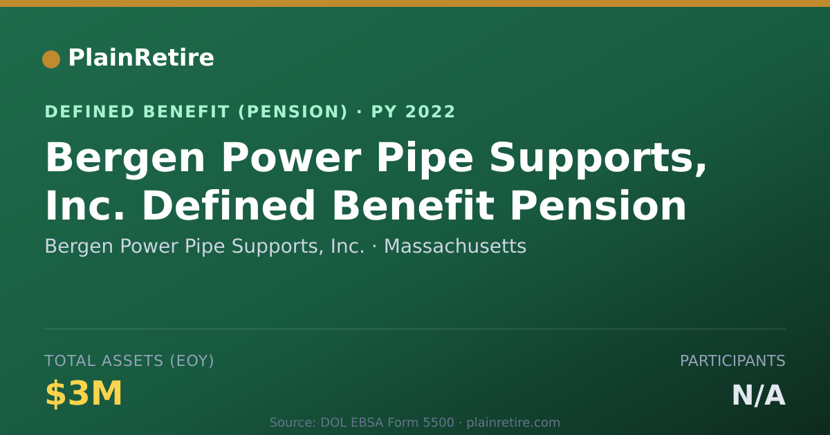 Shareable card for Bergen Power Pipe Supports, Inc. Pension Plan (2022)