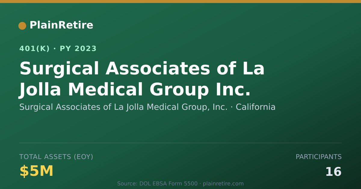 Shareable card for Surgical Associates of La Jolla Medical G 401(k) Plan (2023)
