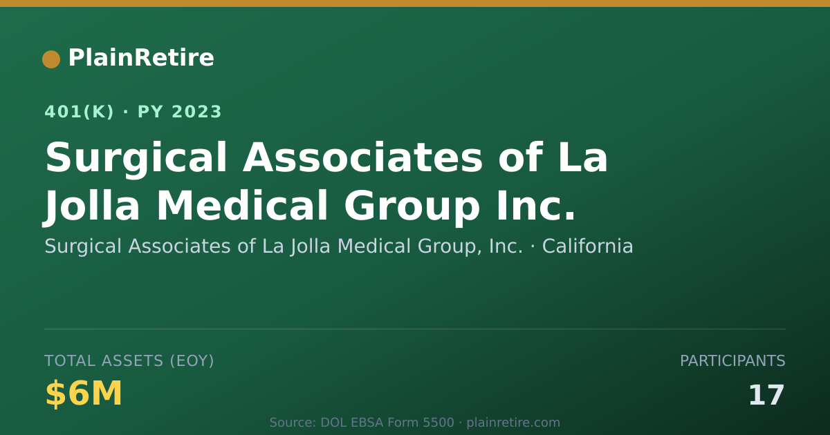 Shareable card for Surgical Associates of La Jolla Medical G 401(k) Plan (2023)