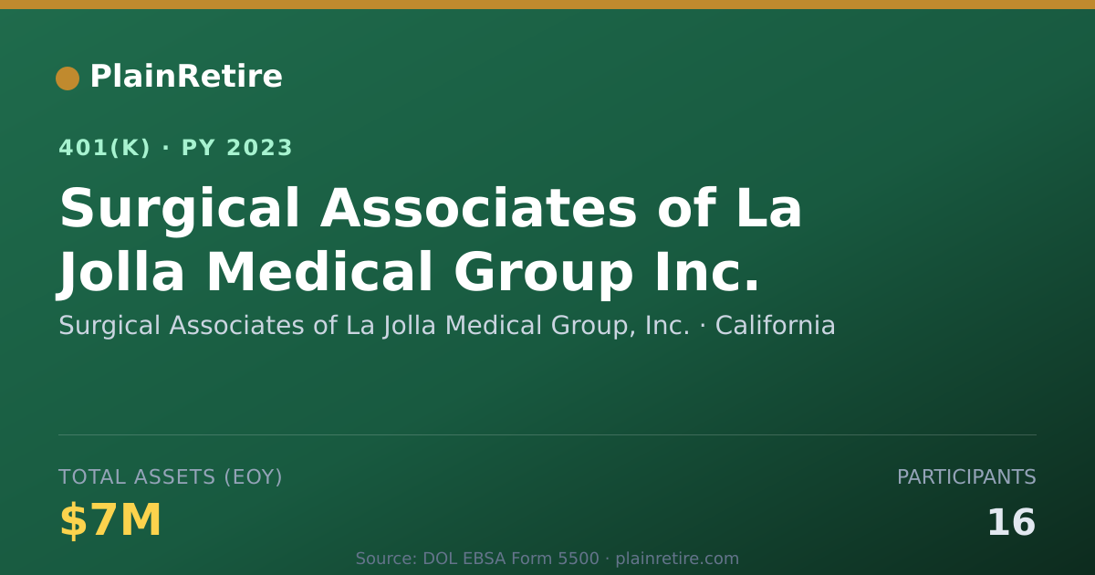 Shareable card for Surgical Associates of La Jolla Medical G 401(k) Plan (2023)