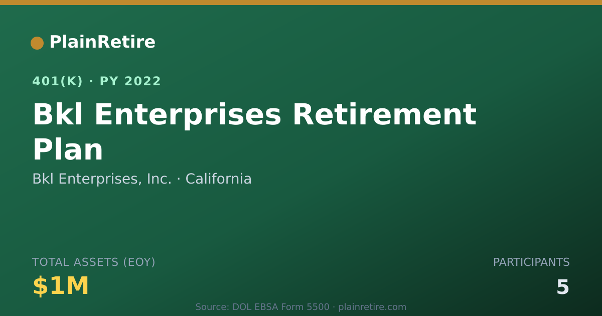Shareable card for Bkl Enterprises, Inc. 401(k) Plan (2022)