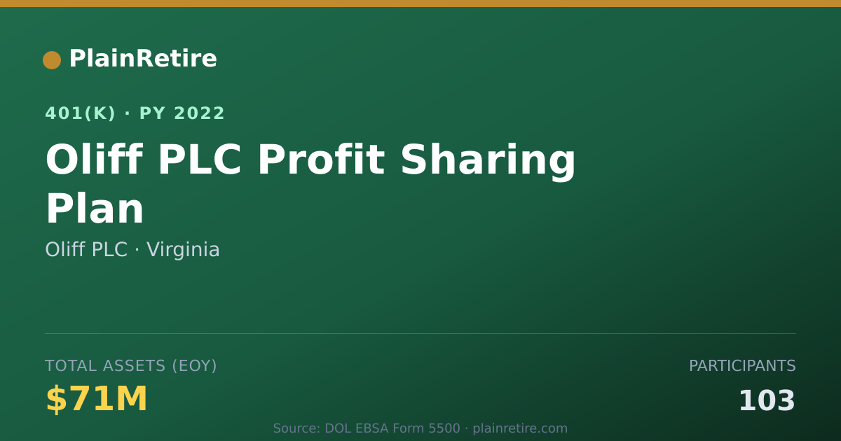 Shareable card for Oliff PLC 401(k) Plan (2022)
