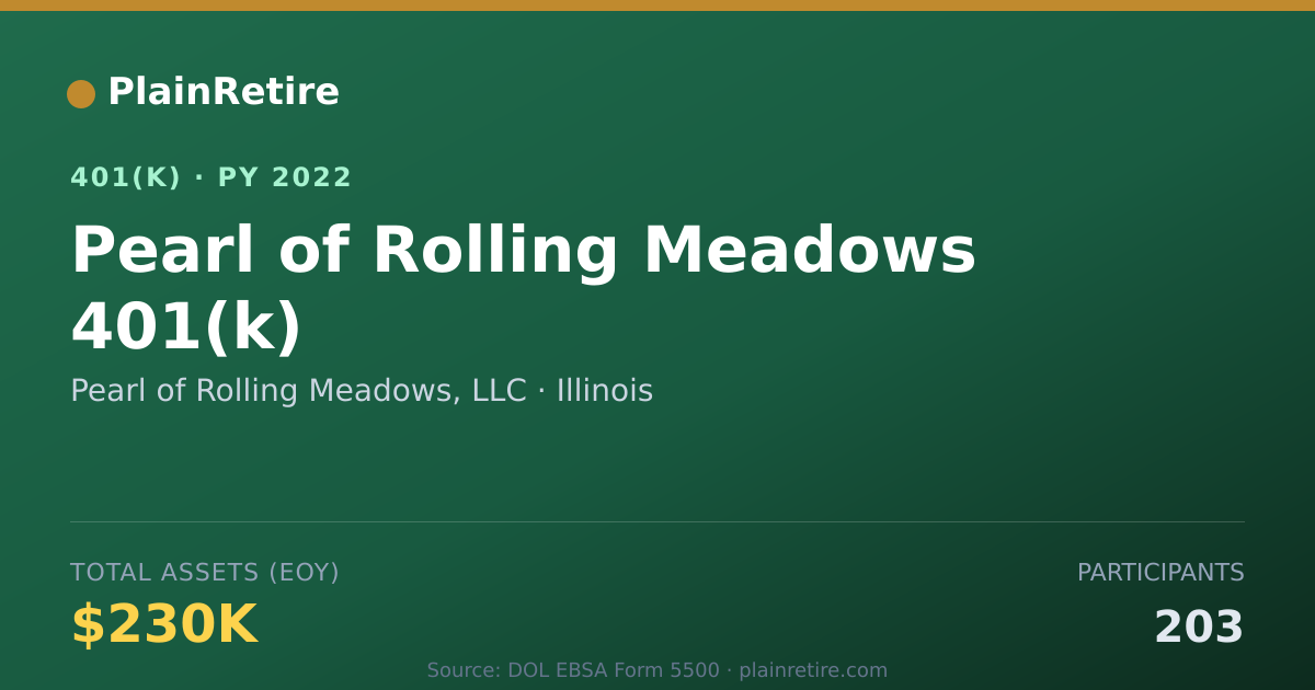 Shareable card for Pearl of Rolling Meadows, LLC 401(k) Plan (2022)