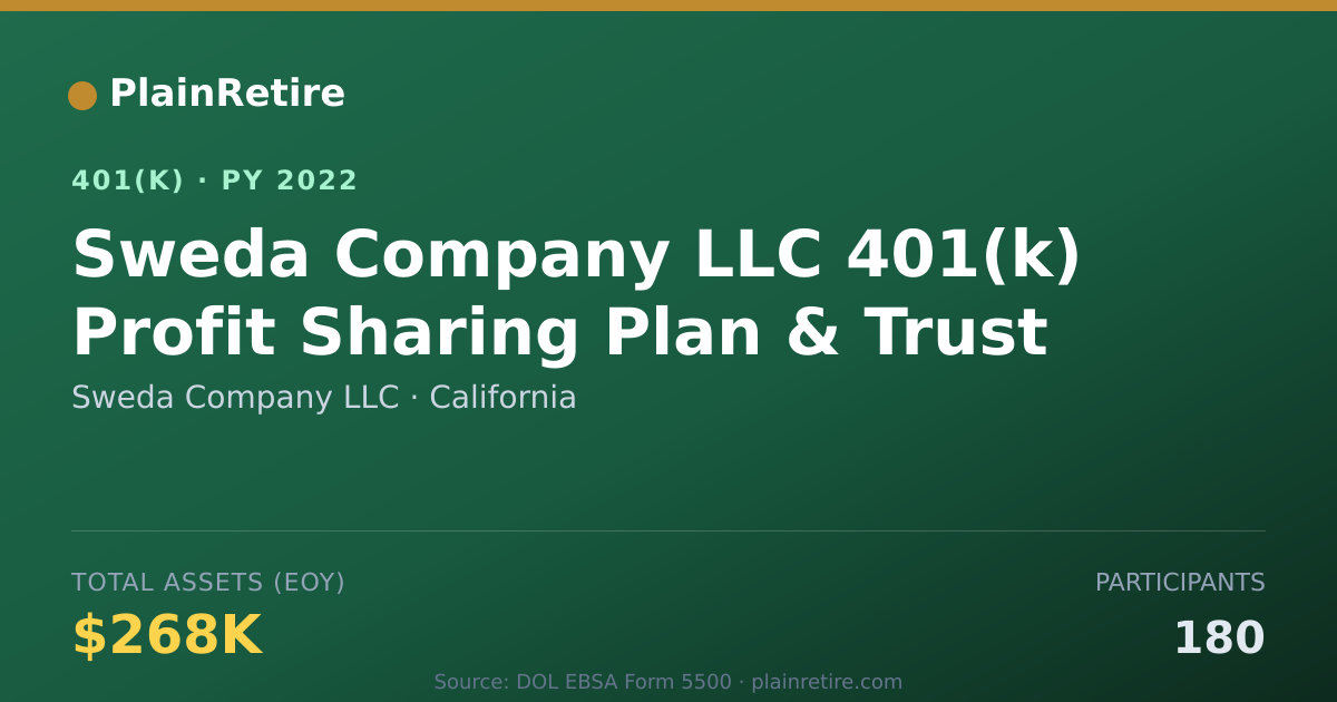 Shareable card for Sweda Company LLC 401(k) Plan (2022)