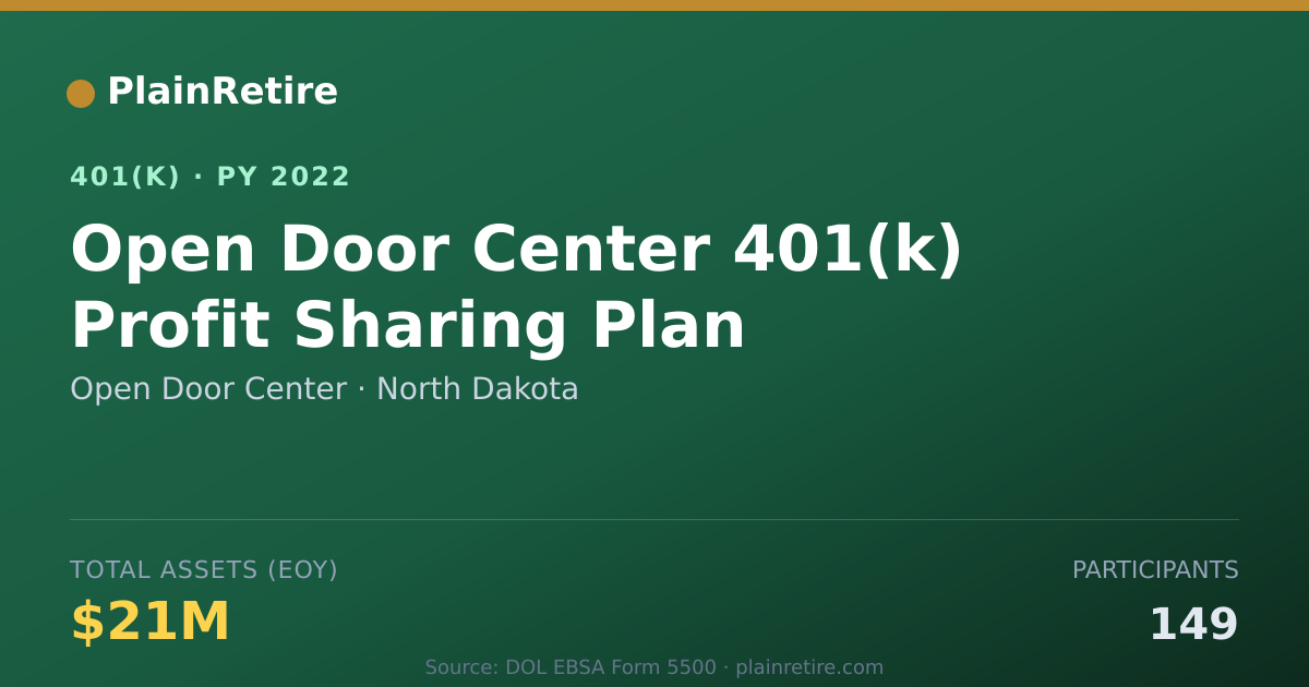 Shareable card for Open Door Center 401(k) Plan (2022)