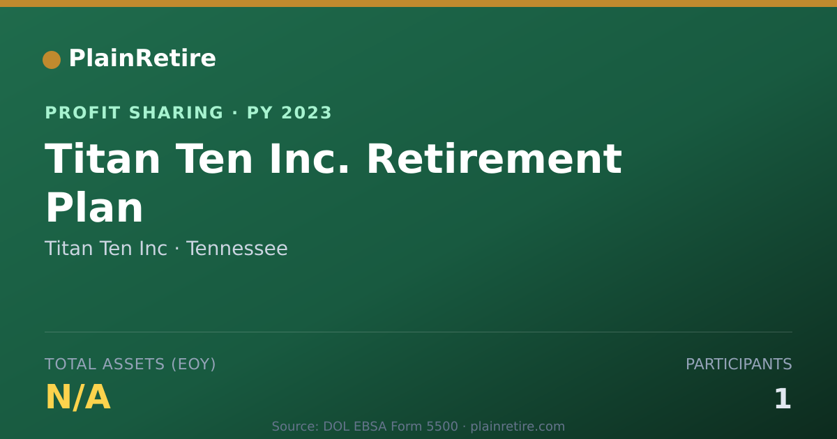 Shareable card for Titan Ten Inc Profit Sharing Plan (2023)