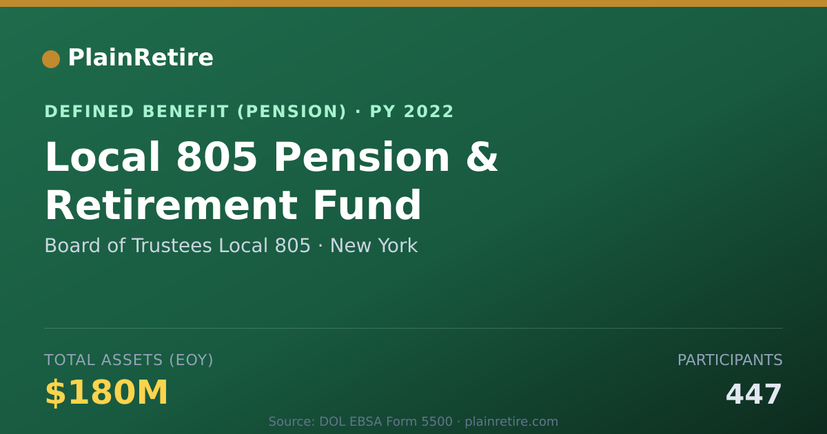 Shareable card for Board of Trustees Local 805 Pension Plan (2022)