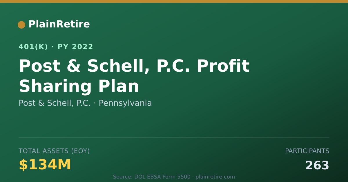 Shareable card for Post & Schell, P.C. 401(k) Plan (2022)