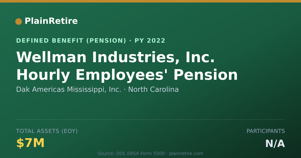 Shareable card for Dak Americas Mississippi, Inc. Pension Plan (2022)