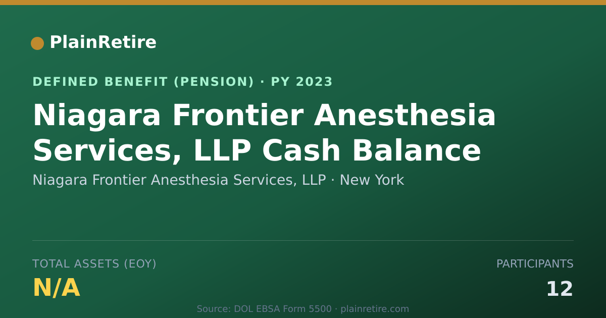 Shareable card for Niagara Frontier Anesthesia Services, LL Pension Plan (2023)