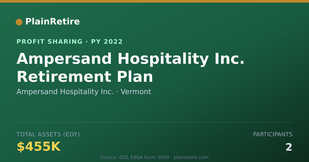 Shareable card for Ampersand Hospitality Inc. Profit Sharing Plan (2022)