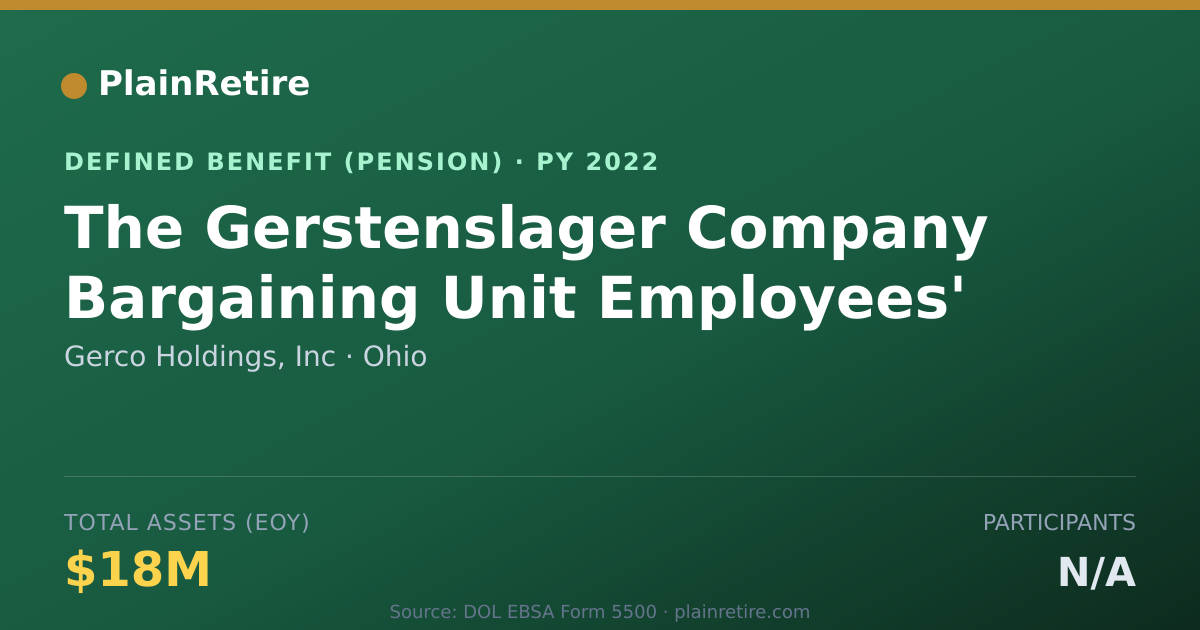 Shareable card for Gerco Holdings, Inc Pension Plan (2022)