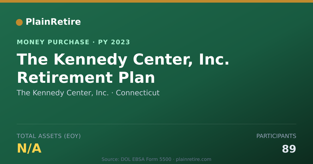 Shareable card for The Kennedy Center, Inc. Money Purchase Plan (2023)