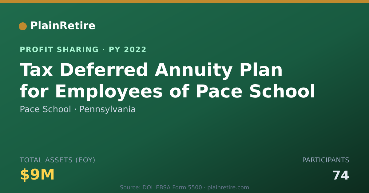 Shareable card for Pace School Profit Sharing Plan (2022)