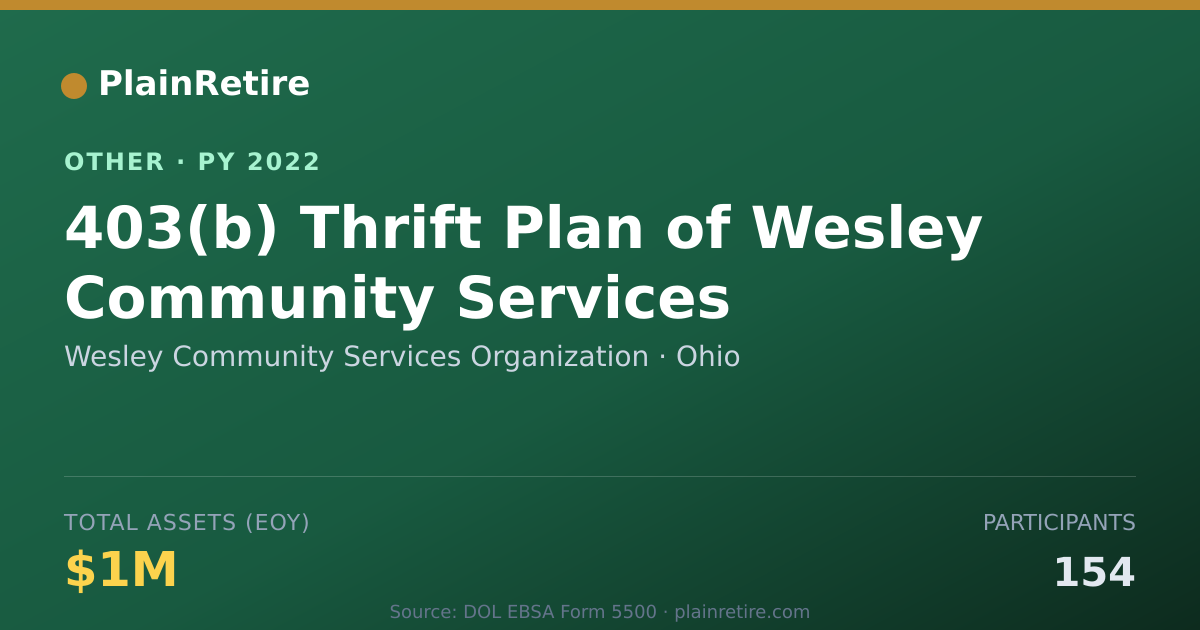 Shareable card for Wesley Community Services Organizatio Retirement Plan (2022)