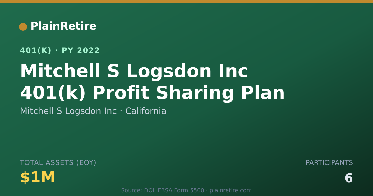 Shareable card for Mitchell S Logsdon Inc 401(k) Plan (2022)